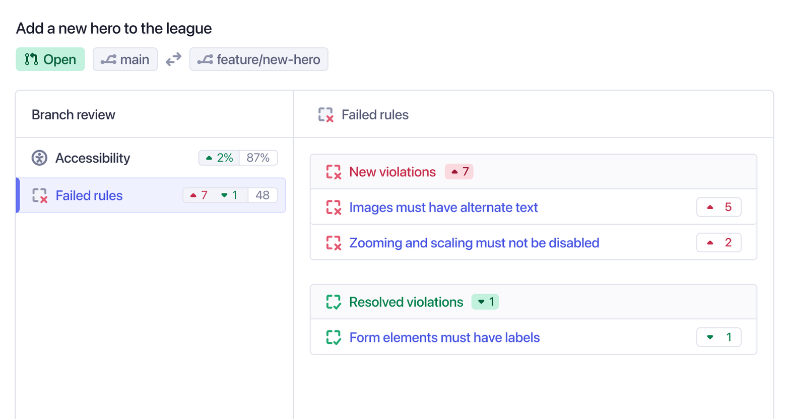 Pull Request view in Cypress Cloud showing the impact of changes on accessibility