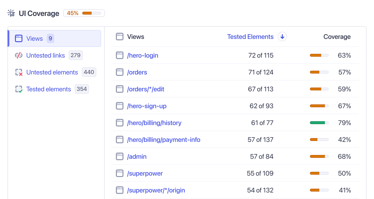 UI Coverage: list all views and interactive elements that have been detected. For each of them have the table reports if they have been tested or not.